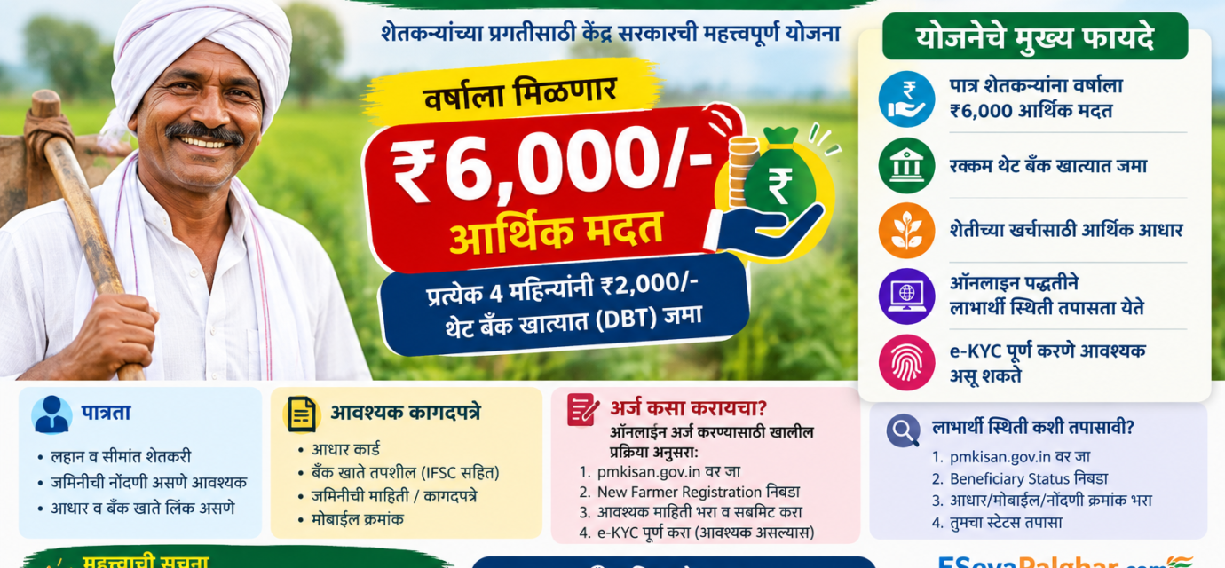 pm-kisan-yojana-2026
