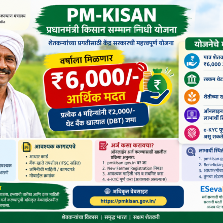 pm-kisan-yojana-2026